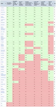 构筑数字防线 网络与信息安全软件开发不可或缺的利器