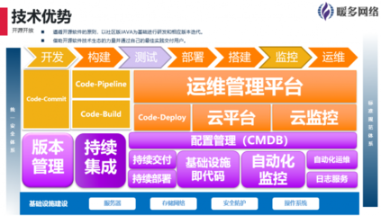 暖多网络 以专业网络与信息安全软件开发，全面助力企业数字化转型