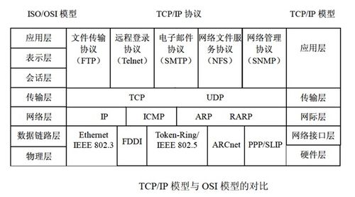 网络与信息安全基础知识 软件设计师备考笔记系列（十）