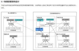 信息化建设项目前期方案编制中的关键环节 如何画好网络与信息安全软件开发四张图